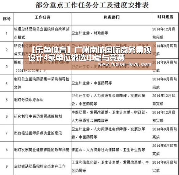 【乐鱼体育】广州南城国际商务景观设计4家单位被选中参与竞赛(图1) 乐鱼体育